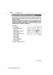 Toyota-Hilux-VIII-8-AN120-AN130-navod-k-obsludze page 376 min