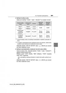 Toyota-Hilux-VIII-8-AN120-AN130-navod-k-obsludze page 381 min