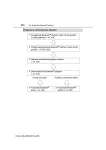 Toyota-Hilux-VIII-8-AN120-AN130-navod-k-obsludze page 414 min