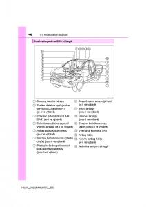 Toyota-Hilux-VIII-8-AN120-AN130-navod-k-obsludze page 46 min