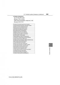 Toyota-Hilux-VIII-8-AN120-AN130-navod-k-obsludze page 463 min