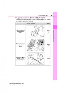 Toyota-Hilux-VIII-8-AN120-AN130-navod-k-obsludze page 69 min