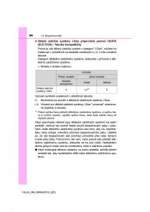 Toyota-Hilux-VIII-8-AN120-AN130-navod-k-obsludze page 94 min