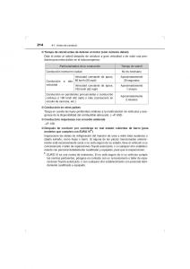 Toyota-Hilux-VIII-8-AN120-AN130-manual-del-propietario page 214 min