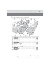 Toyota-Hilux-VIII-8-AN120-AN130-manual-del-propietario page 31 min