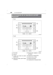 Toyota-Hilux-VIII-8-AN120-AN130-manual-del-propietario page 446 min