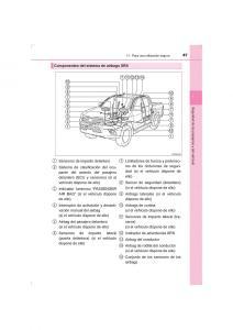 Toyota-Hilux-VIII-8-AN120-AN130-manual-del-propietario page 47 min