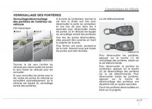 Hyundai-Elantra-V-5-i35-Avante-MD-manuel-du-proprietaire page 107 min