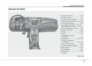 Hyundai-Elantra-V-5-i35-Avante-MD-manuel-du-proprietaire page 18 min