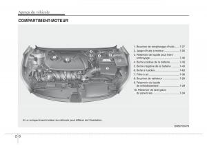 Hyundai-Elantra-V-5-i35-Avante-MD-manuel-du-proprietaire page 19 min