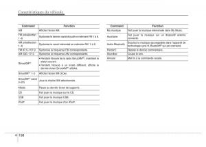 Hyundai-Elantra-V-5-i35-Avante-MD-manuel-du-proprietaire page 288 min