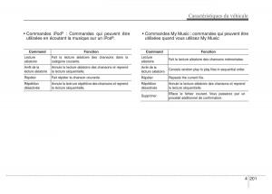 Hyundai-Elantra-V-5-i35-Avante-MD-manuel-du-proprietaire page 291 min