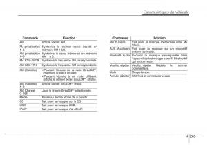 Hyundai-Elantra-V-5-i35-Avante-MD-manuel-du-proprietaire page 353 min