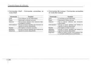 Hyundai-Elantra-V-5-i35-Avante-MD-manuel-du-proprietaire page 356 min