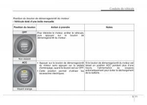 Hyundai-Elantra-V-5-i35-Avante-MD-manuel-du-proprietaire page 378 min