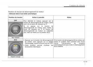 Hyundai-Elantra-V-5-i35-Avante-MD-manuel-du-proprietaire page 380 min