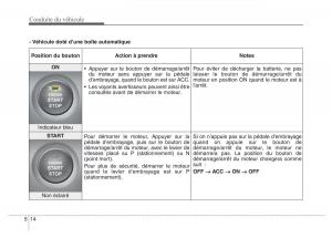 Hyundai-Elantra-V-5-i35-Avante-MD-manuel-du-proprietaire page 381 min