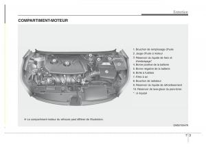 Hyundai-Elantra-V-5-i35-Avante-MD-manuel-du-proprietaire page 469 min