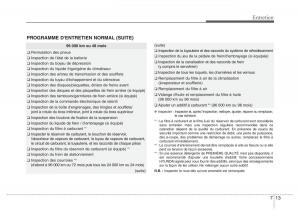 Hyundai-Elantra-V-5-i35-Avante-MD-manuel-du-proprietaire page 479 min