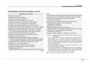 Hyundai-Elantra-V-5-i35-Avante-MD-manuel-du-proprietaire page 485 min