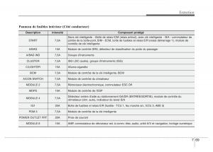 Hyundai-Elantra-V-5-i35-Avante-MD-manuel-du-proprietaire page 535 min