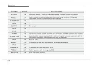 Hyundai-Elantra-V-5-i35-Avante-MD-manuel-du-proprietaire page 536 min