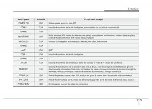 Hyundai-Elantra-V-5-i35-Avante-MD-manuel-du-proprietaire page 537 min