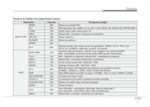 Hyundai-Elantra-V-5-i35-Avante-MD-manuel-du-proprietaire page 539 min