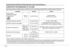 Hyundai-Elantra-V-5-i35-Avante-MD-manuel-du-proprietaire page 568 min