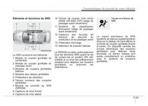 Hyundai-Elantra-V-5-i35-Avante-MD-manuel-du-proprietaire page 72 min