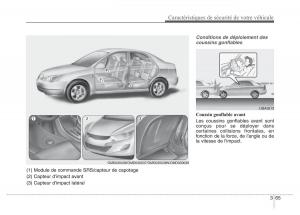 Hyundai-Elantra-V-5-i35-Avante-MD-manuel-du-proprietaire page 84 min