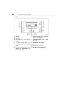 Toyota-Hilux-VIII-8-AN120-AN130-Handbuch page 410 min