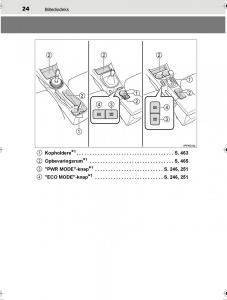 Toyota-Hilux-VIII-8-AN120-AN130-Bilens-instruktionsbog page 24 min