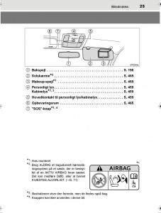 Toyota-Hilux-VIII-8-AN120-AN130-Bilens-instruktionsbog page 25 min