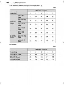 Toyota-Hilux-VIII-8-AN120-AN130-Bilens-instruktionsbog page 254 min