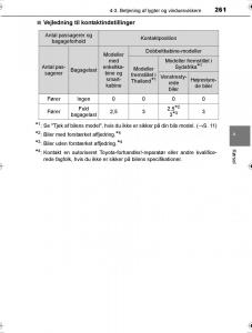 Toyota-Hilux-VIII-8-AN120-AN130-Bilens-instruktionsbog page 261 min