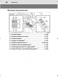 Toyota-Hilux-VIII-8-AN120-AN130-Bilens-instruktionsbog page 28 min