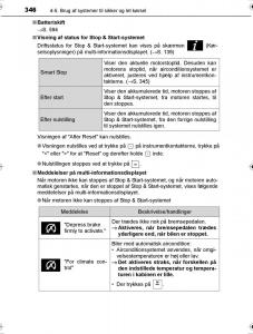 Toyota-Hilux-VIII-8-AN120-AN130-Bilens-instruktionsbog page 346 min