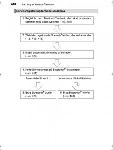 Toyota-Hilux-VIII-8-AN120-AN130-Bilens-instruktionsbog page 410 min