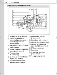 Toyota-Hilux-VIII-8-AN120-AN130-Bilens-instruktionsbog page 46 min