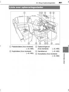 Toyota-Hilux-VIII-8-AN120-AN130-Bilens-instruktionsbog page 461 min