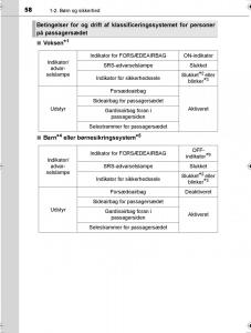 Toyota-Hilux-VIII-8-AN120-AN130-Bilens-instruktionsbog page 58 min