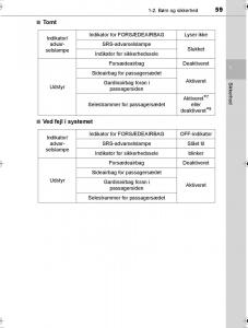 Toyota-Hilux-VIII-8-AN120-AN130-Bilens-instruktionsbog page 59 min