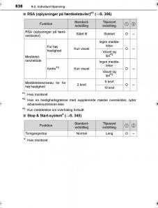 Toyota-Hilux-VIII-8-AN120-AN130-Bilens-instruktionsbog page 636 min