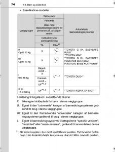 Toyota-Hilux-VIII-8-AN120-AN130-Bilens-instruktionsbog page 74 min