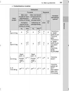 Toyota-Hilux-VIII-8-AN120-AN130-Bilens-instruktionsbog page 77 min