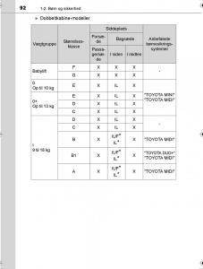 Toyota-Hilux-VIII-8-AN120-AN130-Bilens-instruktionsbog page 92 min