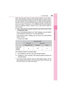 Toyota-Hilux-VIII-8-AN120-AN130-owners-manual page 101 min