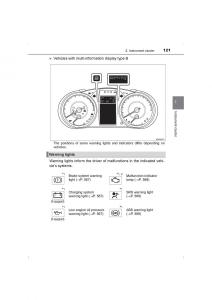 Toyota-Hilux-VIII-8-AN120-AN130-owners-manual page 121 min