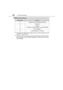 Toyota-Hilux-VIII-8-AN120-AN130-owners-manual page 248 min